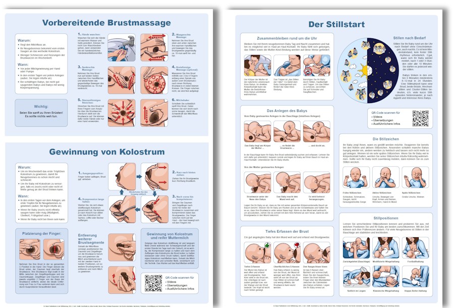Stillplakate "Brustmassage & Kolostrumgewinnung" und "Der Stillstart"